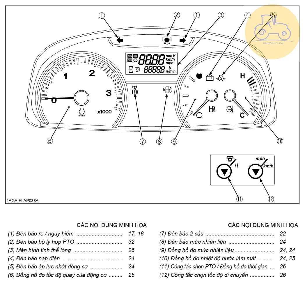 TÊN VÀ CHỨC NĂNG CÁC BỘ PHẬN MÁY KÉO KUBOTA