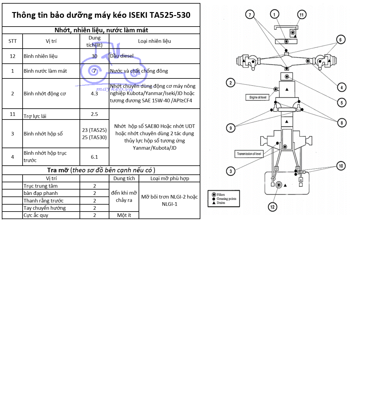 THÔNG TIN BẢO DƯỠNG DẦU,NHỚT,NƯỚC ĐỊNH KỲ