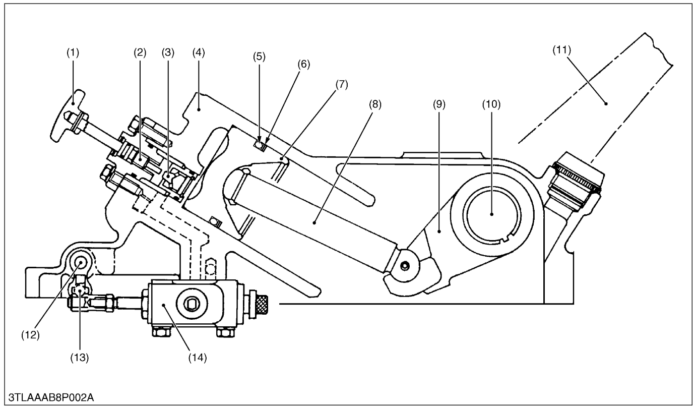 HỆ THỐNG THUỶ LỰC MÁY KÉO KUBOTA L4018 VÀ L3218 