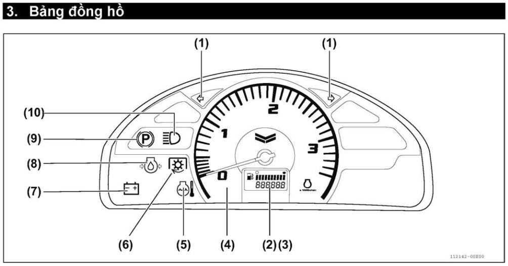 TÊN VÀ CHỨC NĂNG CÁC BỘ PHẬN MÁY KÉO YANMAR