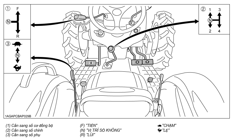 Cách vào số xe máy cày