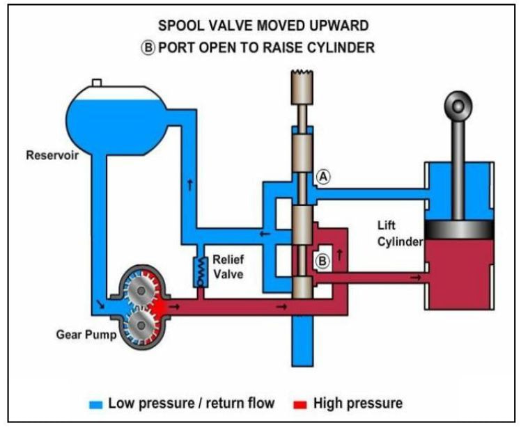 sơ đồ nguyên lý hệ thống thủy lực